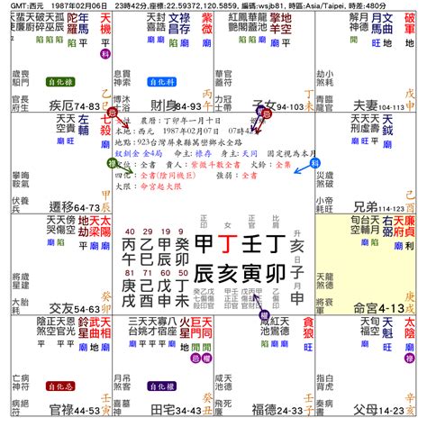 廉貞天府坐命|紫微命盤解析——廉貞、天府在辰、戌宮